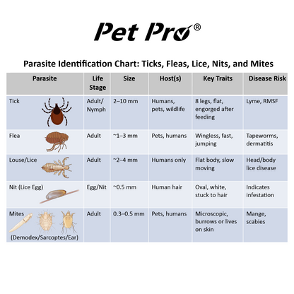 Dog Waste Poo Bag Dispenser Holder Lead Clip Attachment Handsfree Poop Bag carry Puppys Kittens Pet Pro